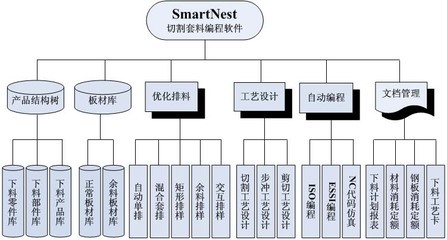 武汉奥特先锋数控技术西南销售生产供应SmartNest套料软件