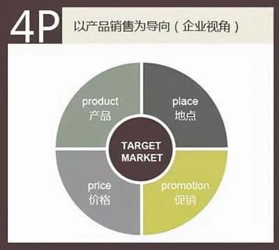 工业品电商怎么做?4P工业品营销策略案例